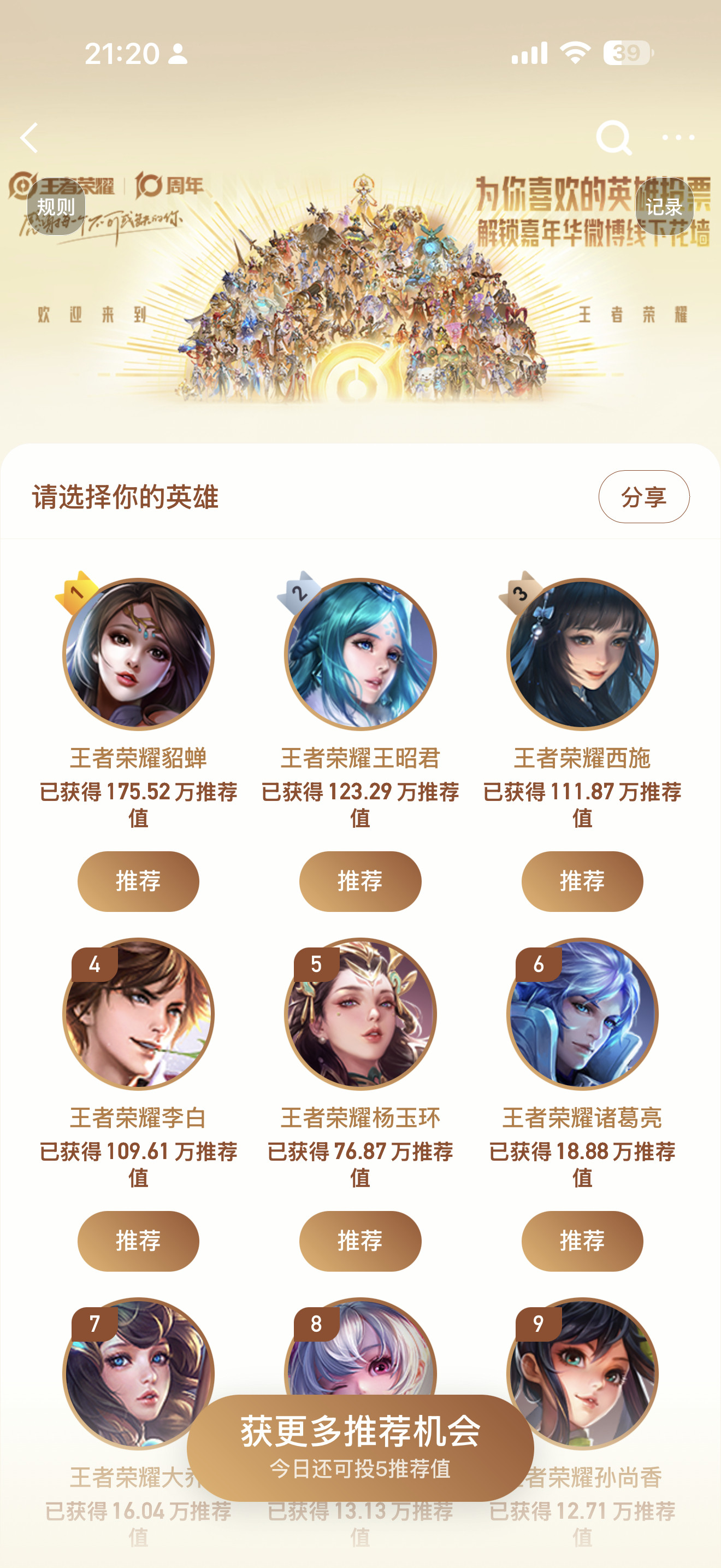 王者荣耀十周年前三家也太夸张了吧，各个半天新增30万+票！简直水漫金山惹！你华粉