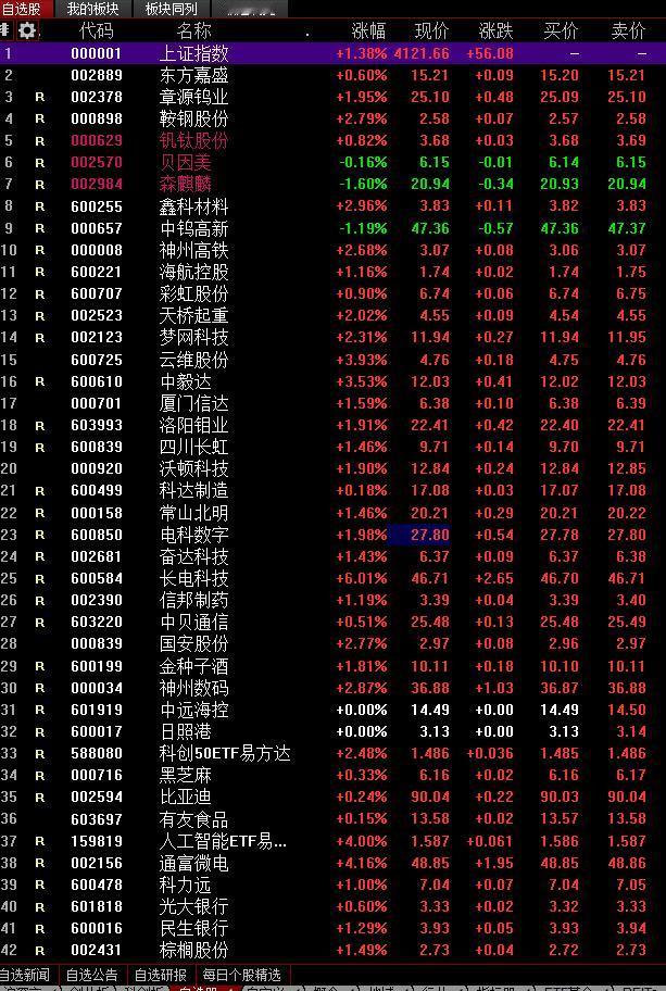 无语了，完美的躲过了牛市，自选里满屏的红彤彤，只有持仓绿油油，我真佩服自己，怎么