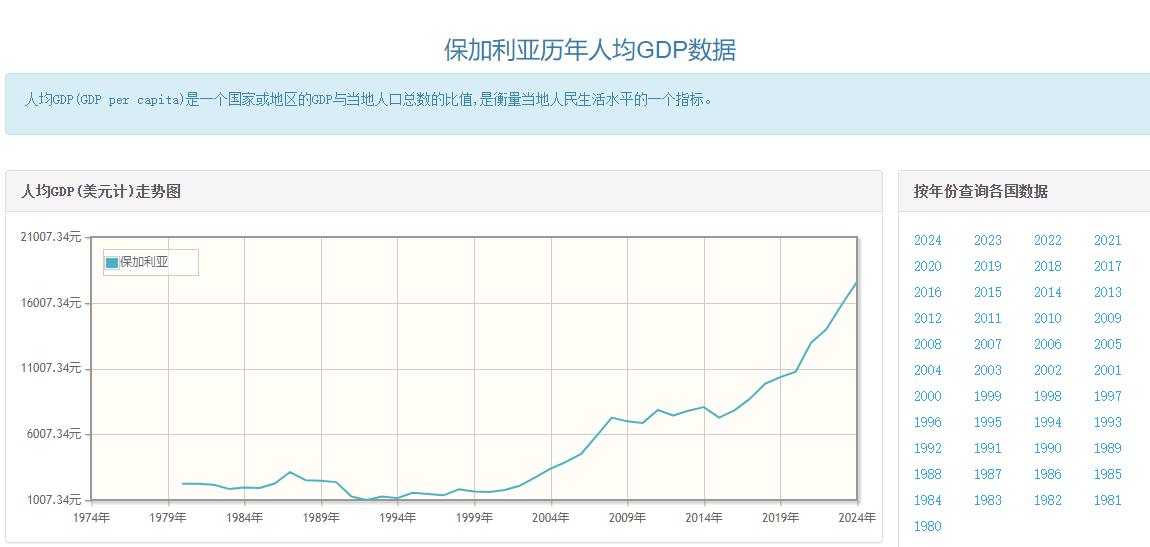 欧洲为什么那么有钱？大多数人以为是工业革命？错了！就连保加利亚那种犄角旮旯的国家