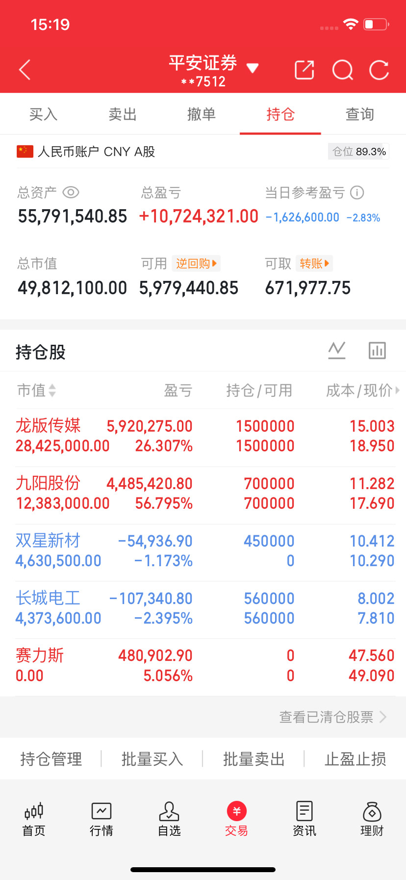 就A股今天的行情巴菲特来了都得割肉走！又是巨幅缩量调整！市场超4500家待涨！但