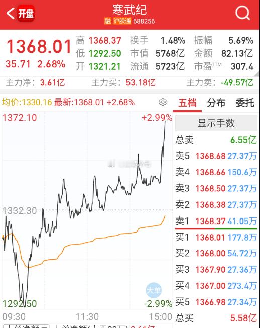 寒王每次的小作文，都能冲。