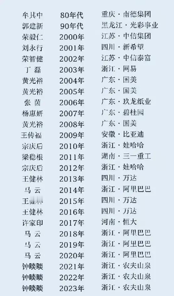 近40年多以来的全国首富一览如图是指80年代以来我国的历任首富，虽然说其他首