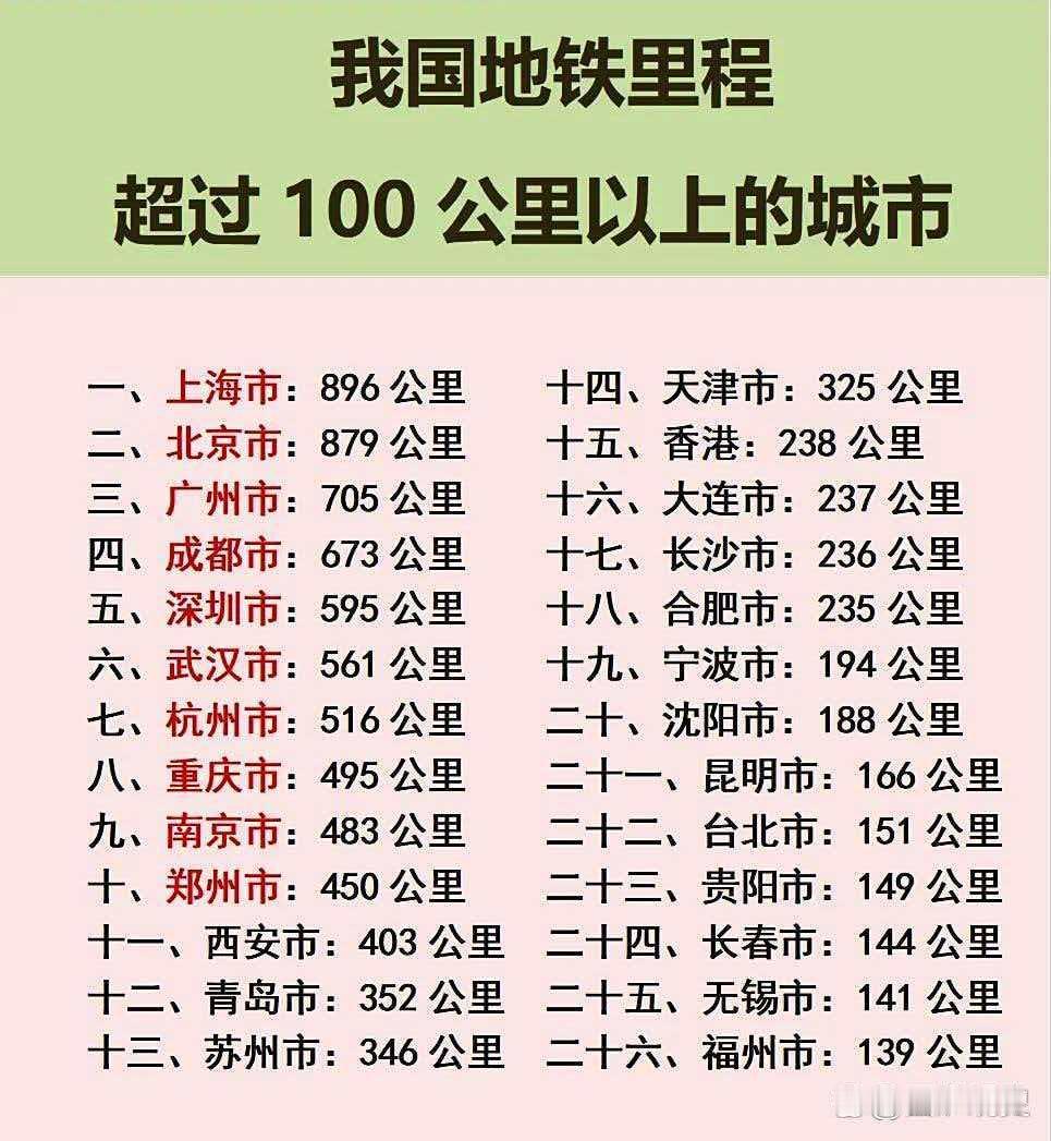 截止目前，南京已开通运营13条地铁线路，总长508公里，名列全国第8位。但是南京