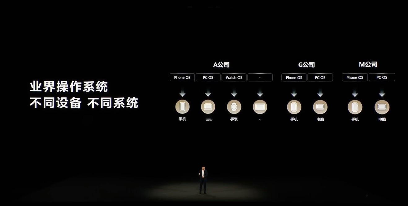 难而正确的事，全球仅此一家做到了​​​