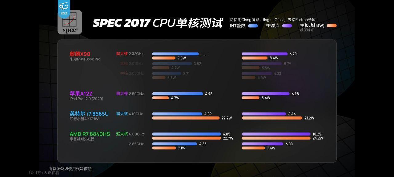 极客湾评测MateBookPro：可圈可点的硬件性能，史无前例的软件封闭M