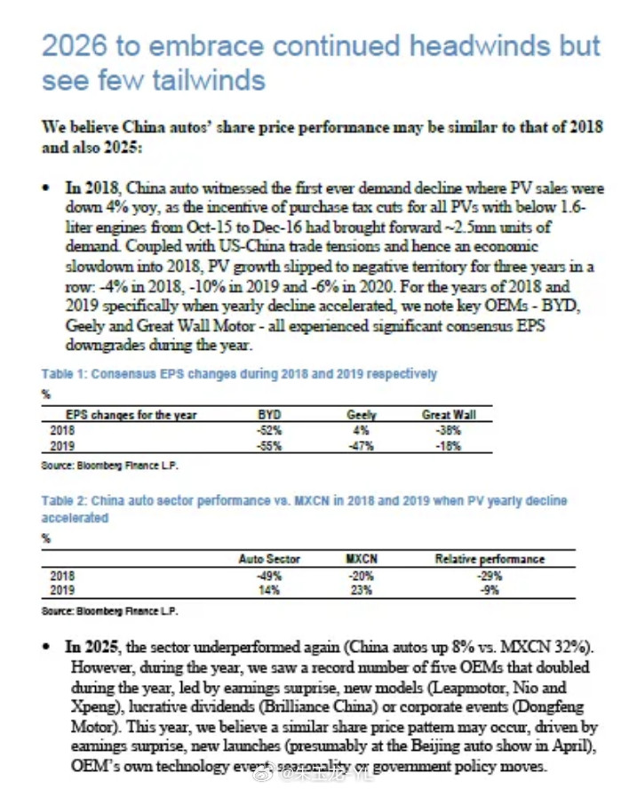 摩根大通：2026年，中国汽车行业可能迎来一轮“历史性寒冬”，像是“2018+