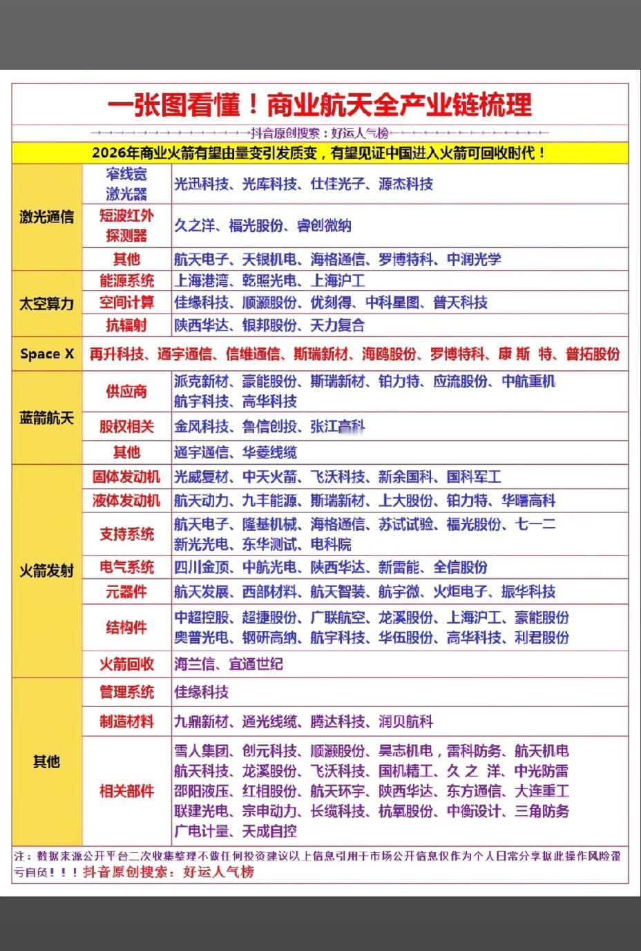 一张图商业航天全产业链梳理！！！