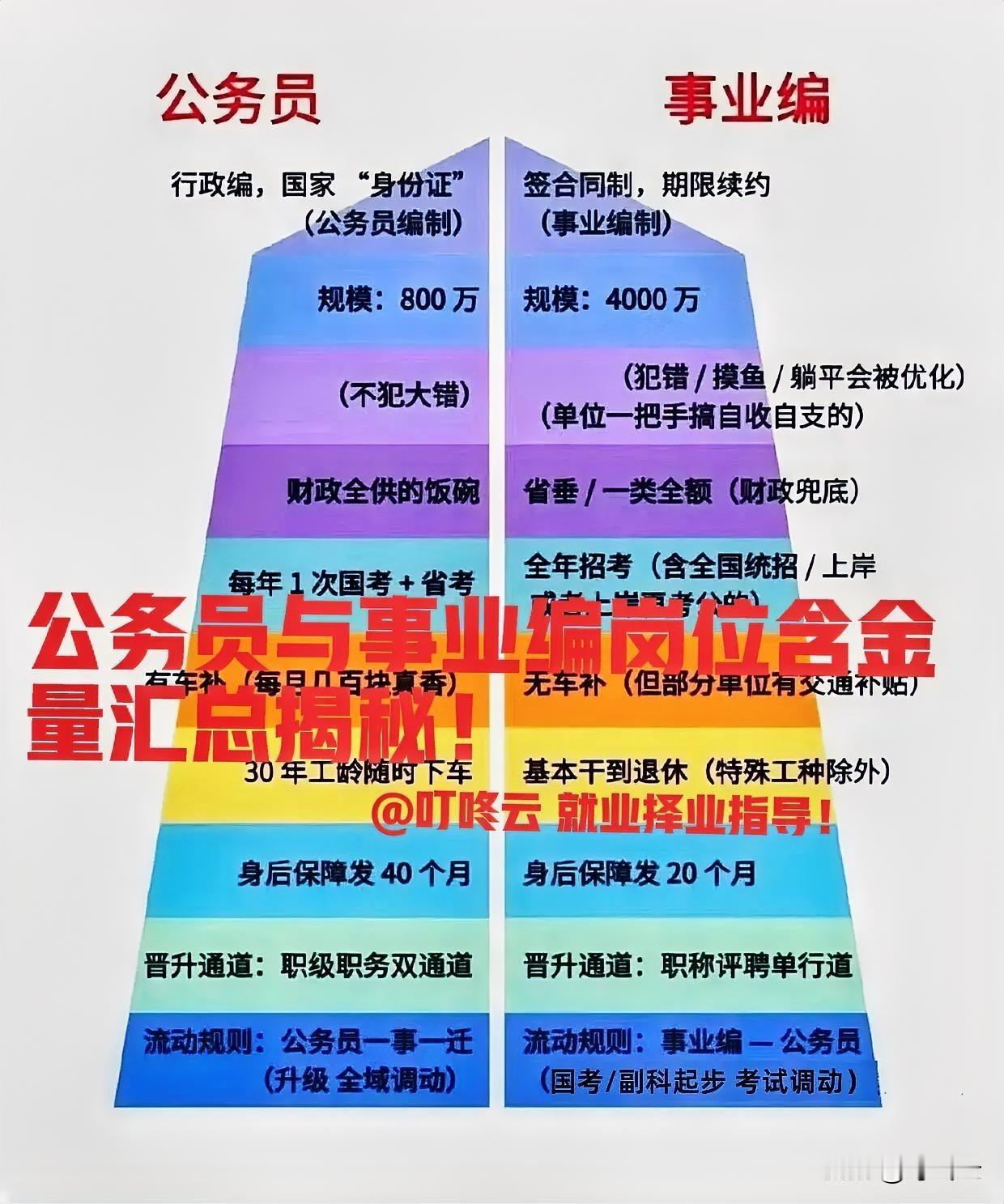 金饭碗or银饭碗？盘点公务员与事业编9项含金量汇总揭秘！公务员与事业编岗位到底有