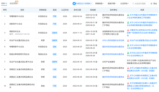 315晚会曝光漂白鸡爪问题: 乖媳妇关联公司被点名 曾被评为“农业产业化国家重点龙头”