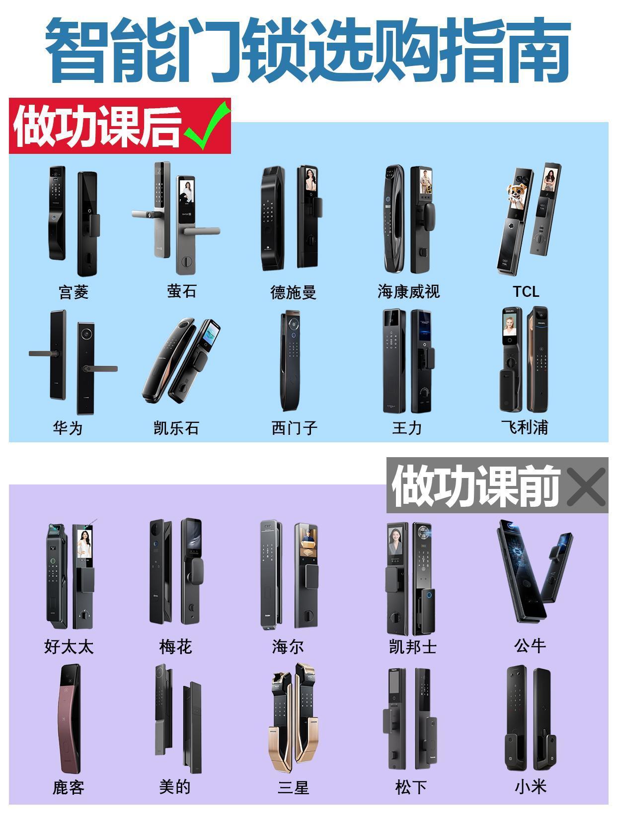 千万别乱选！指纹锁十大名牌排行榜2026换智能门锁必看！国内指纹锁十大名牌排行