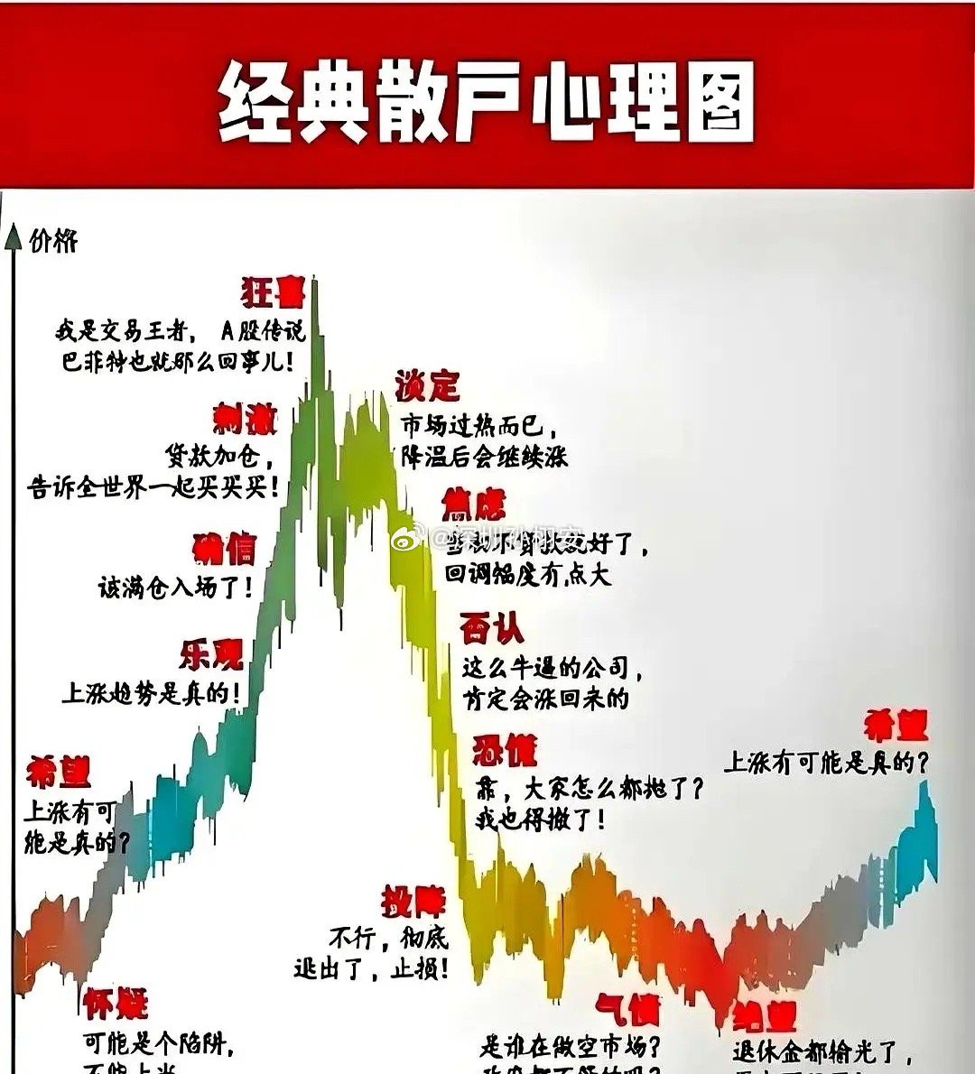 关于白酒，你认为现在是在哪个阶段？我认为在否认和恐慌阶段，有的人说公司基本面没有