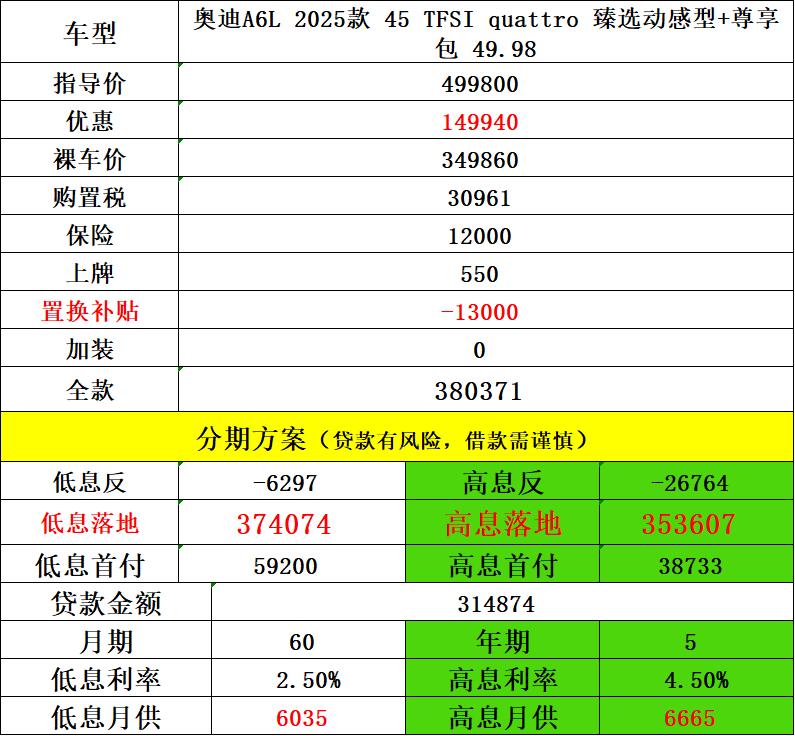 这个提车价贵了吗？
