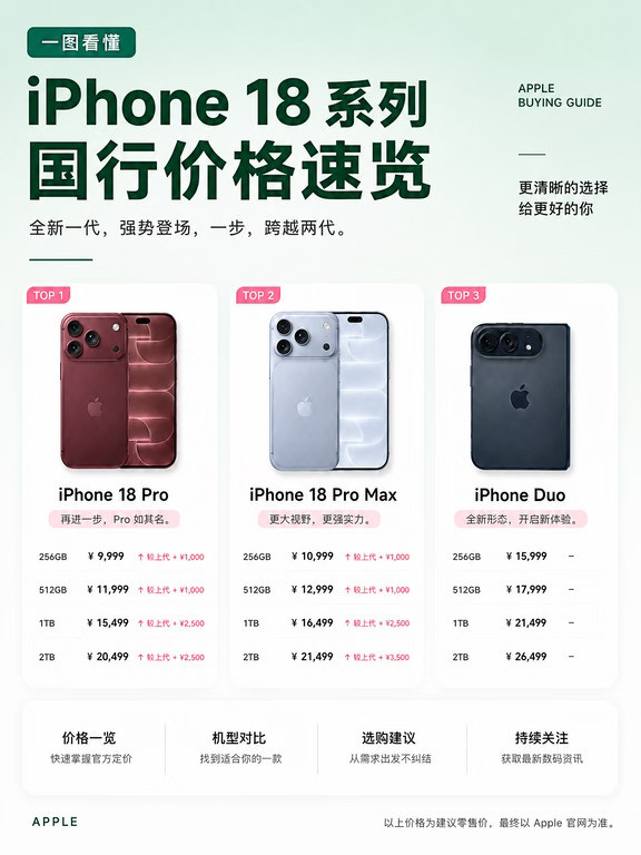 iPhone18系列国行价格来了，三款怎么选？