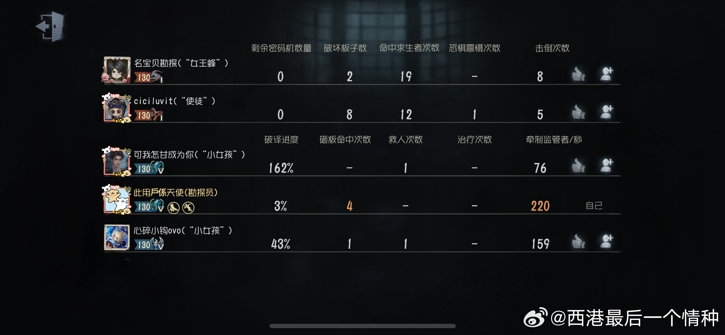 蒋欣在哪里
