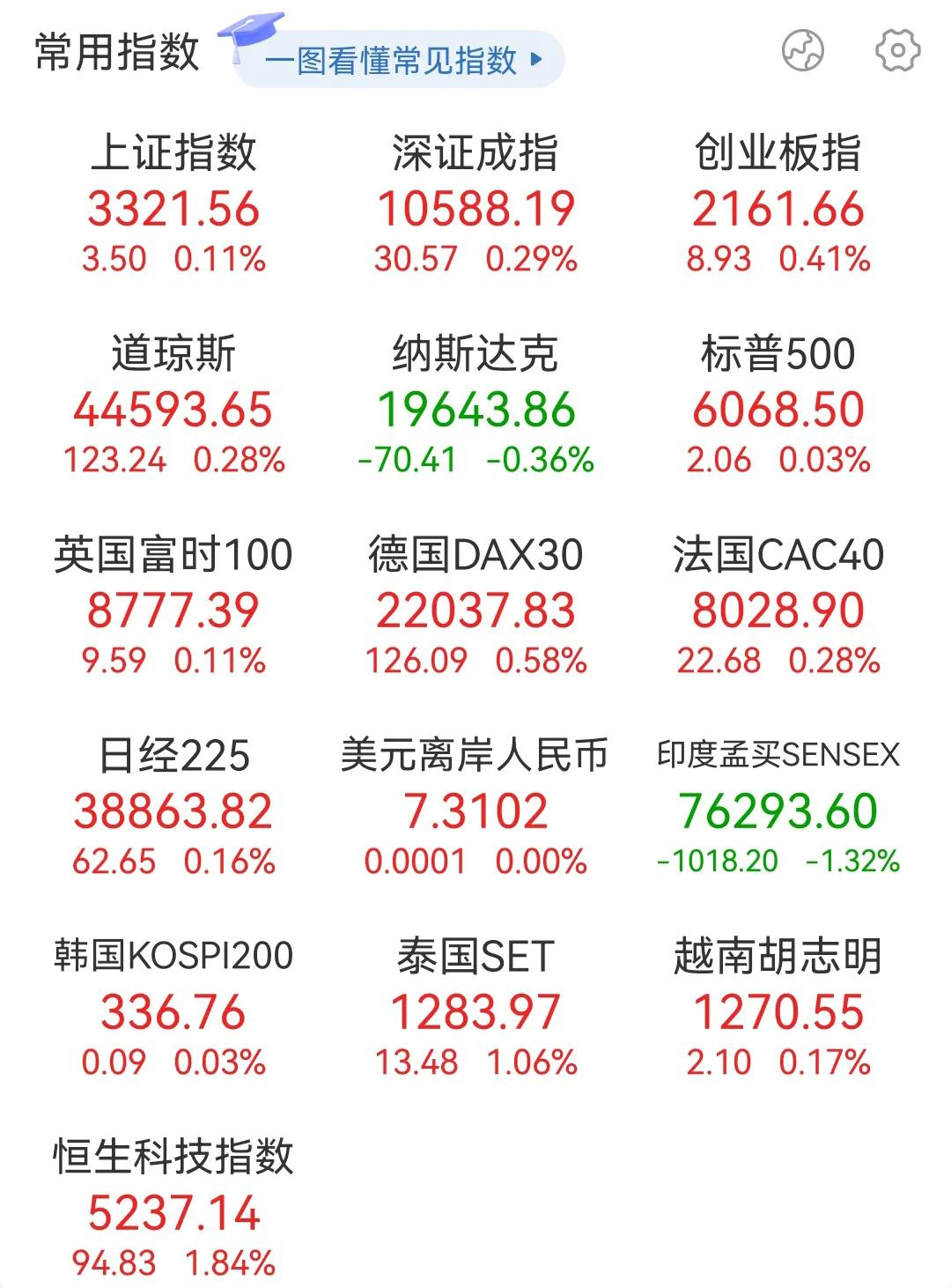 为什么最近A股涨不过港股，根本原因在于以下4点！1，交易制度问题，A股的T+1