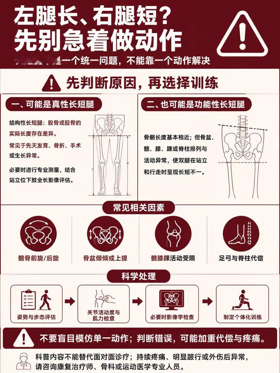 长短腿发现“左腿长、右腿短”，应该怎么办？首先我们得先明确：这只是外观或测量结