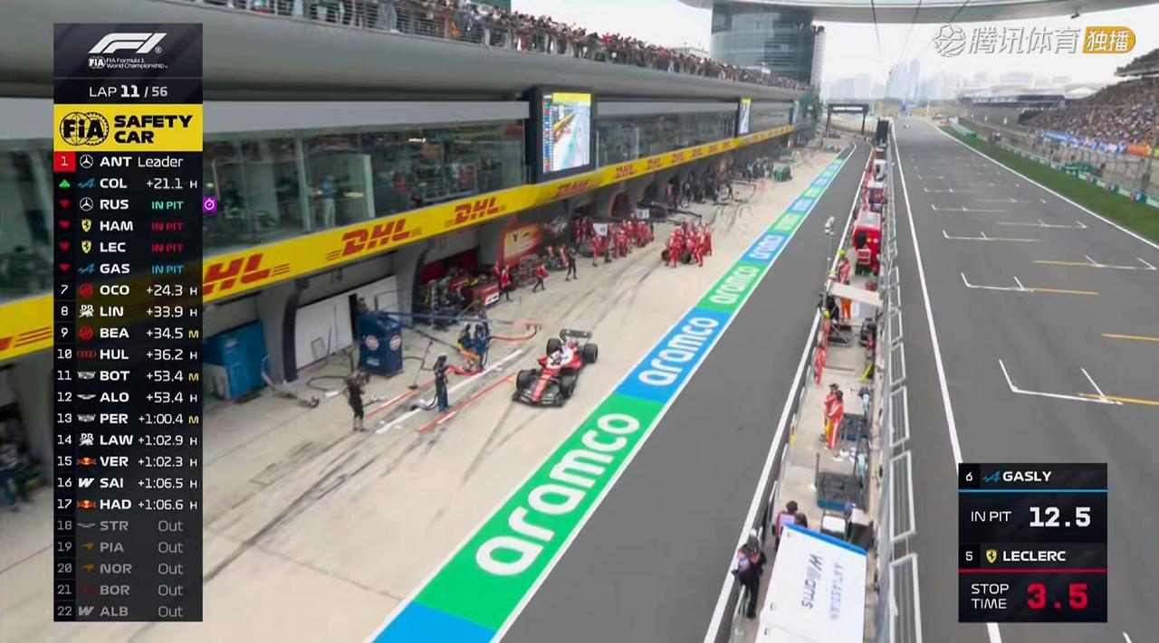 已经退了5辆赛车！斯托尔停车，安全车出动。梅奔和法拉利全都双车进站。今年皮亚斯