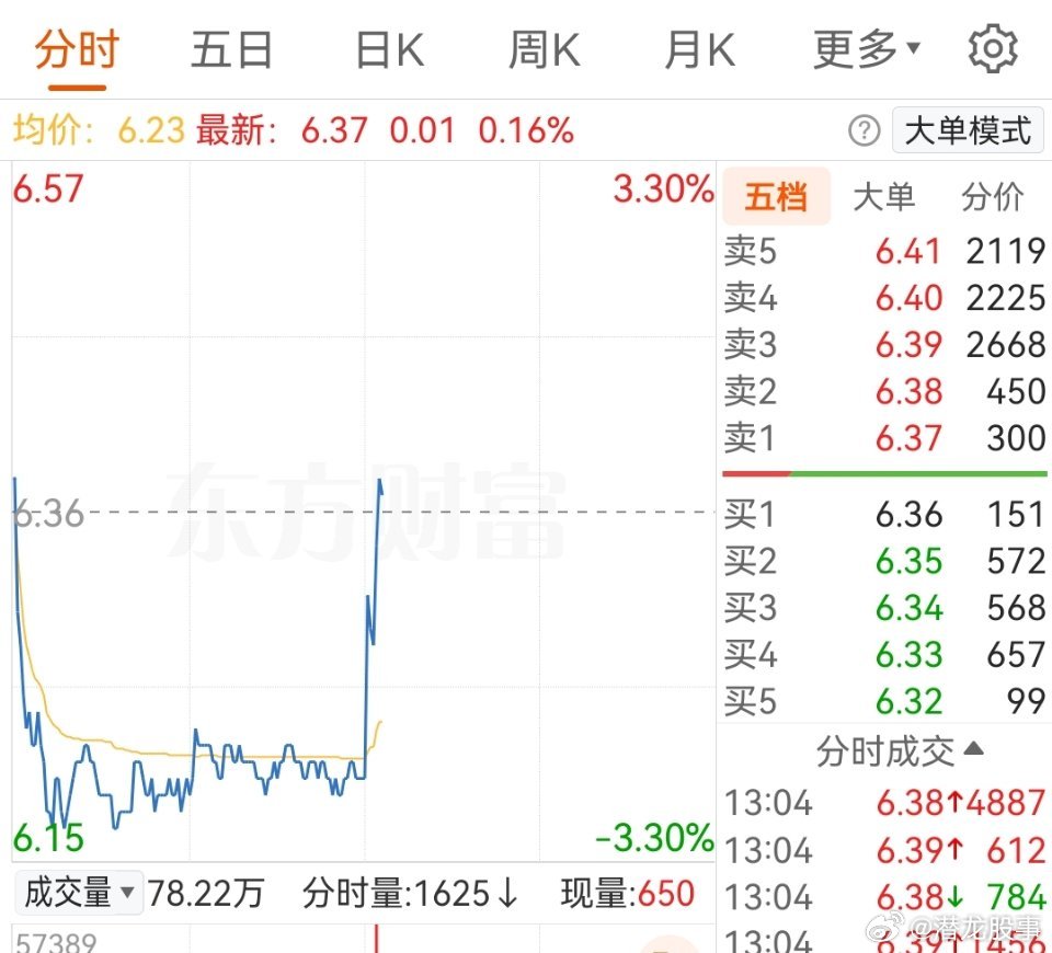 又轮到你表演了，就是不知道今天有没有高度？​​​