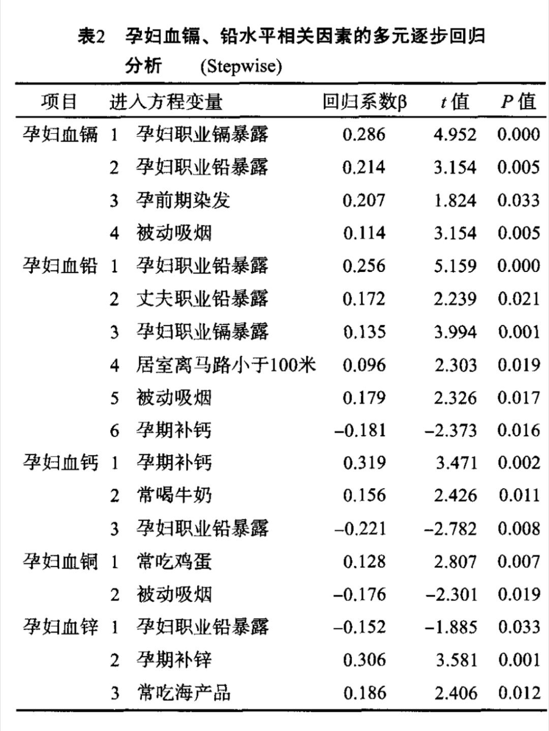 包装镉超标¹很容易办到的一件事是孕妇尽量不要吃喝塑料包装的食物。因为还要减少