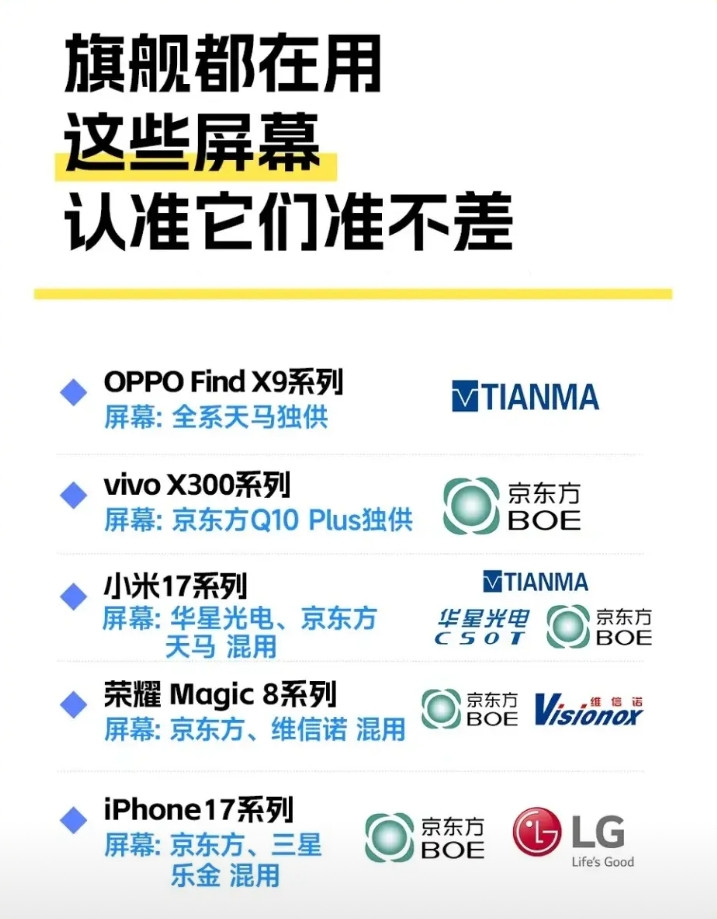 旗舰都在用这些屏幕！认准他们准不差跟你们透个底！发现vivoX300系列屏幕