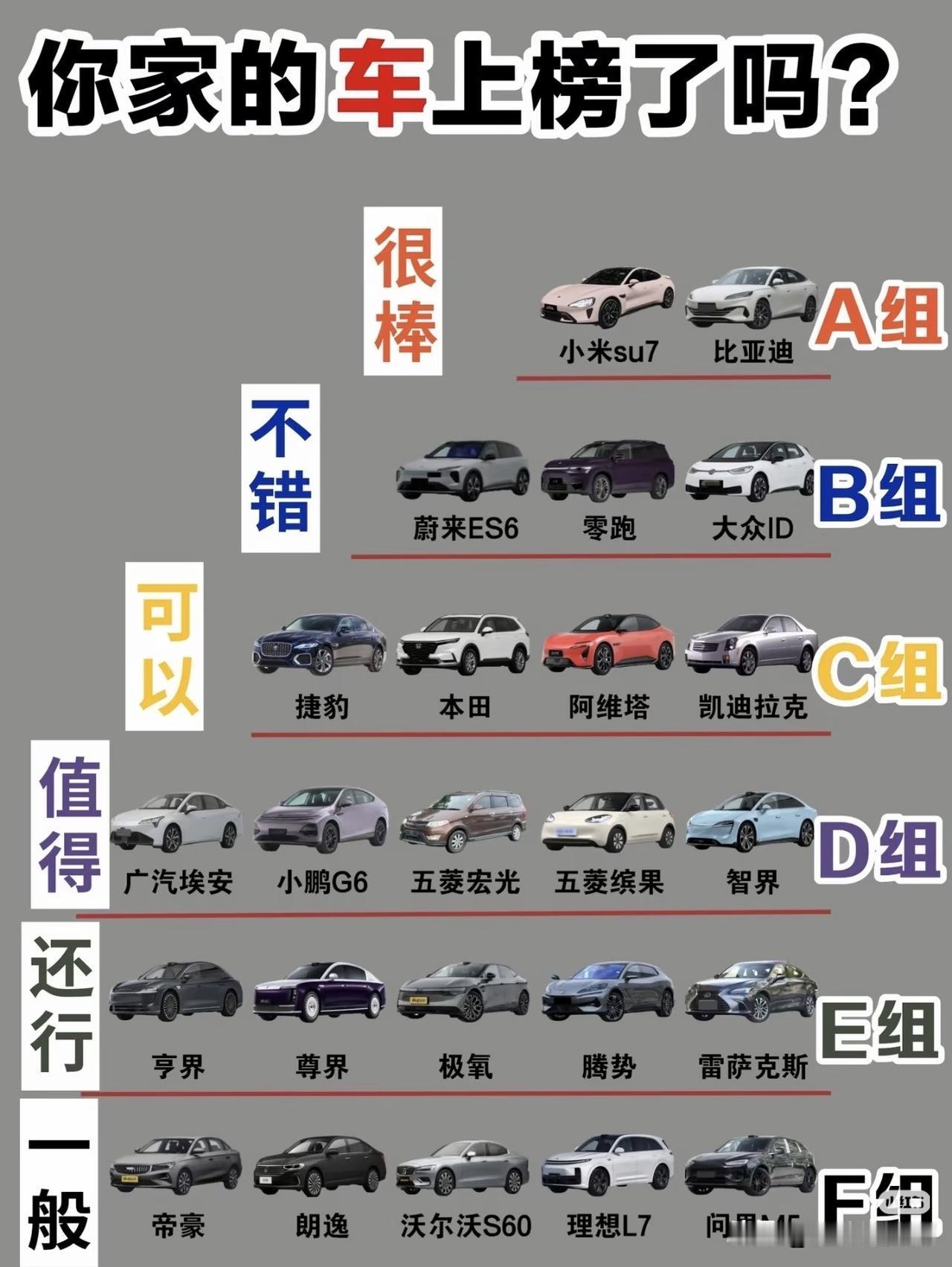 听说能上榜就已经是车中龙凤了！你家的车上榜了吗？