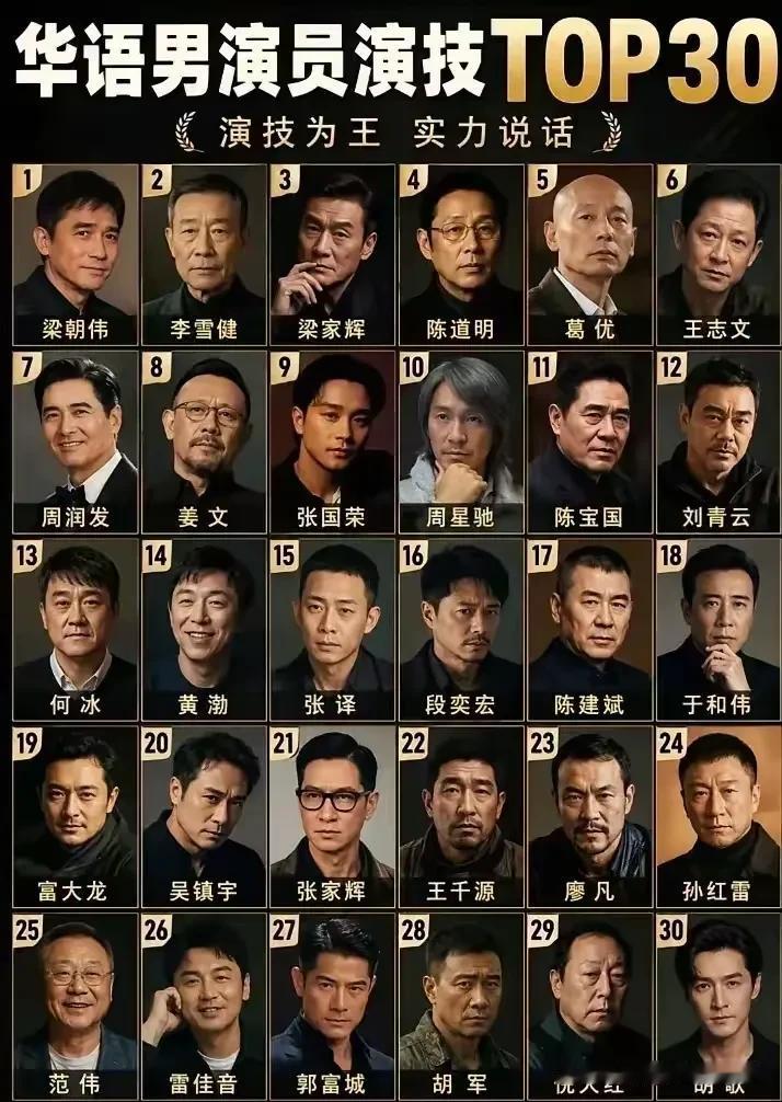 演技为王，实力说话。这个排名，你觉得合理吗？