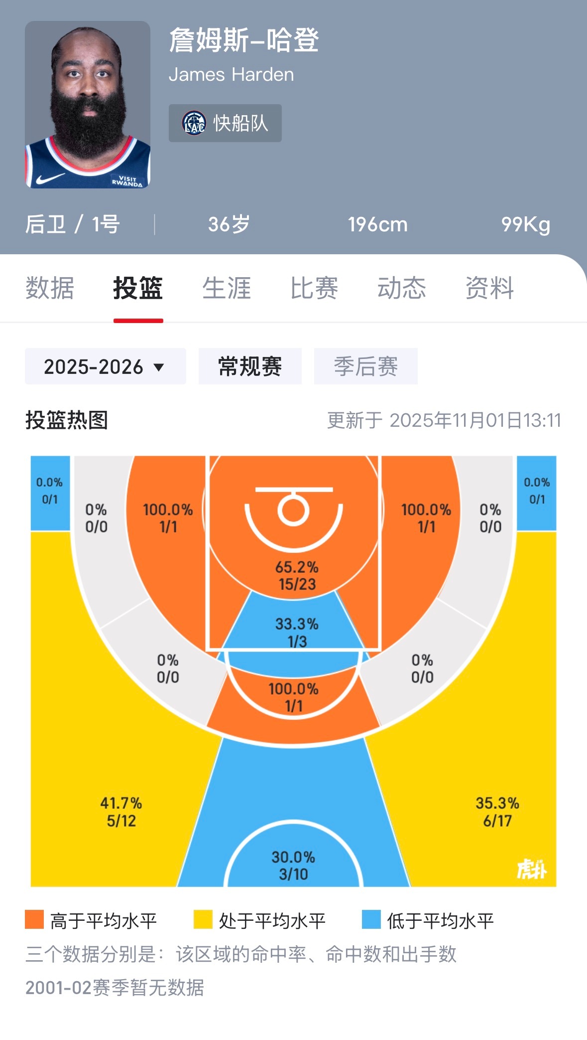 咋回事今年，往年禁区都是蓝色[doge]​​​