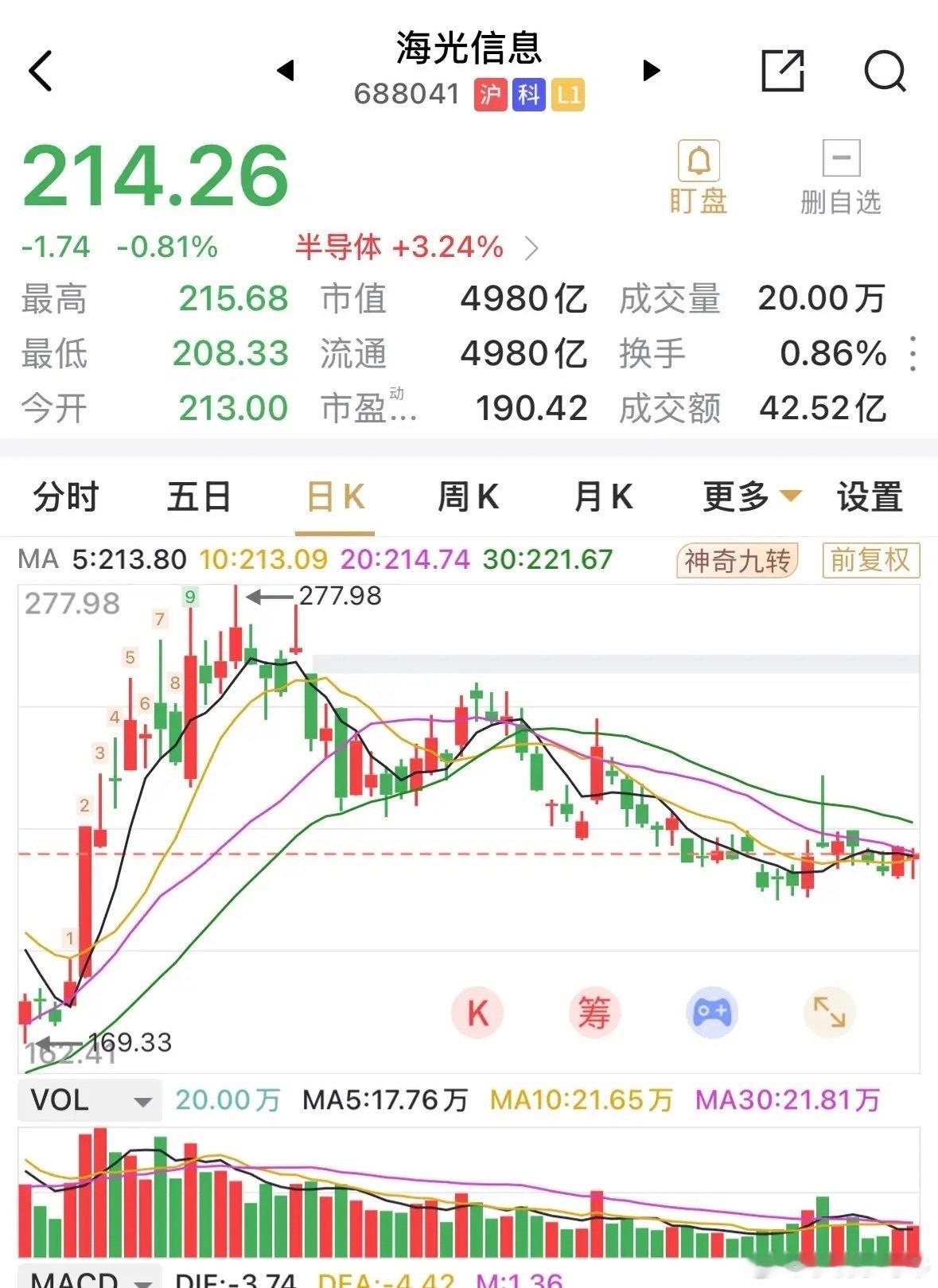 海光信息与中科曙光的吸并公告，半年时间了，（复牌日6月10日），迟迟未落地，估计