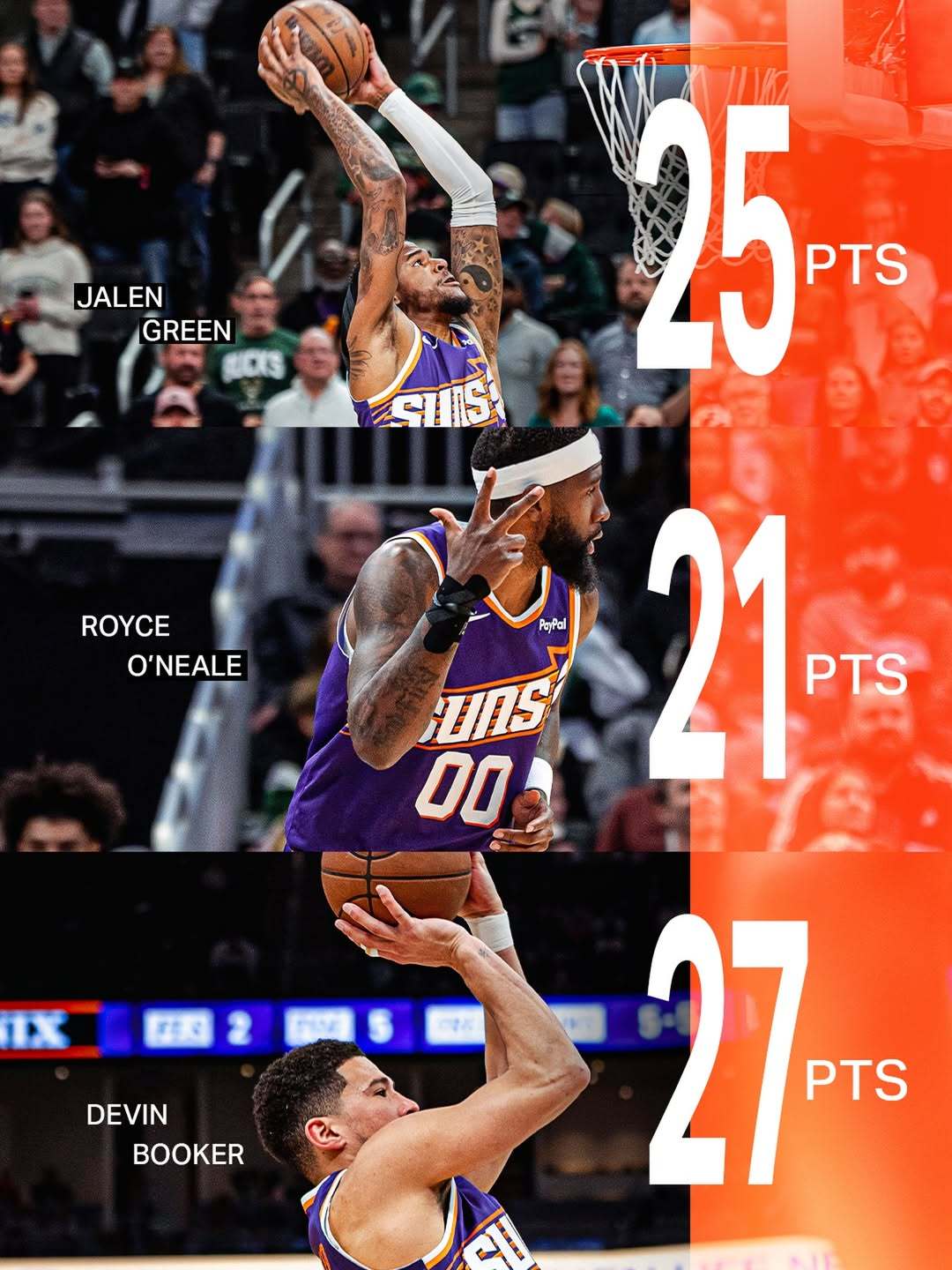 胜利功臣，三人得分破20👏菲尼克斯太阳｜旭日东升｜太阳vs雄鹿｜