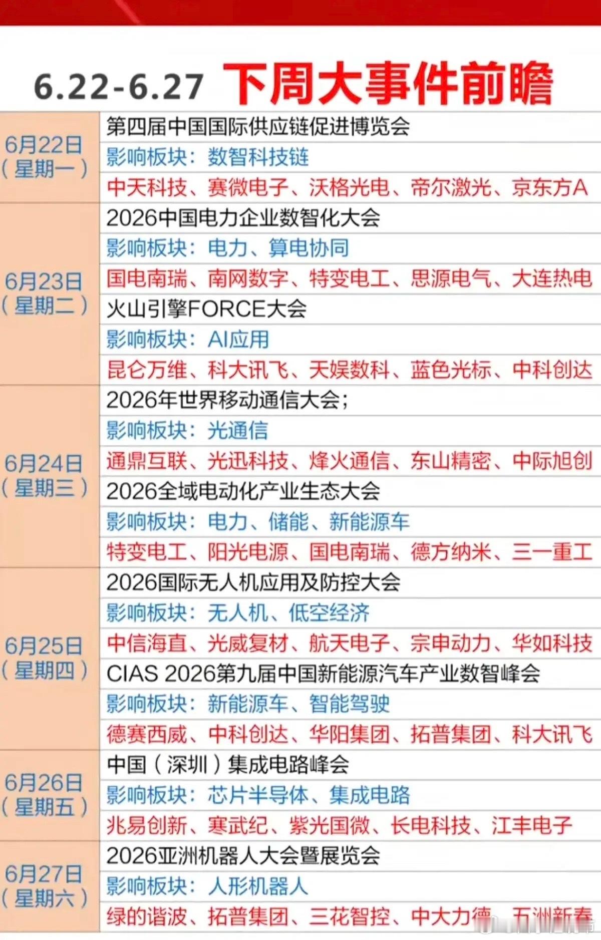 6.22日-27日下周：财经热点事件前瞻！1.算电协同2.应用AI3.光通信4.