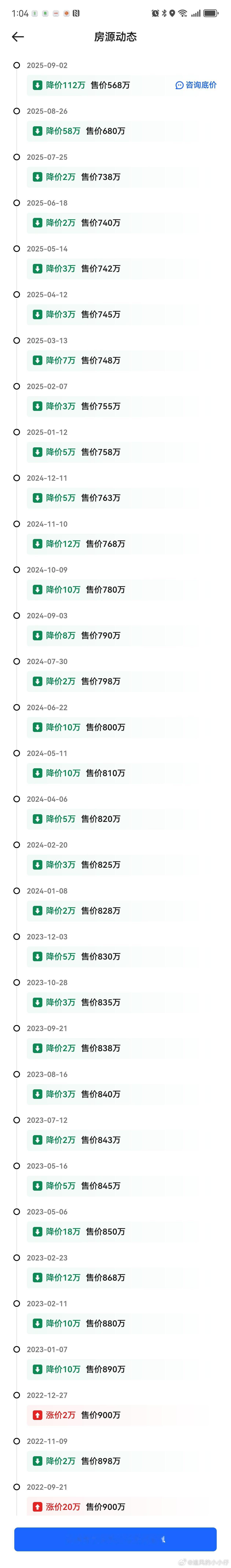 我看到这套房的业主破防了。[doge]2022年年底挂牌，刚开始还涨价，后来开启
