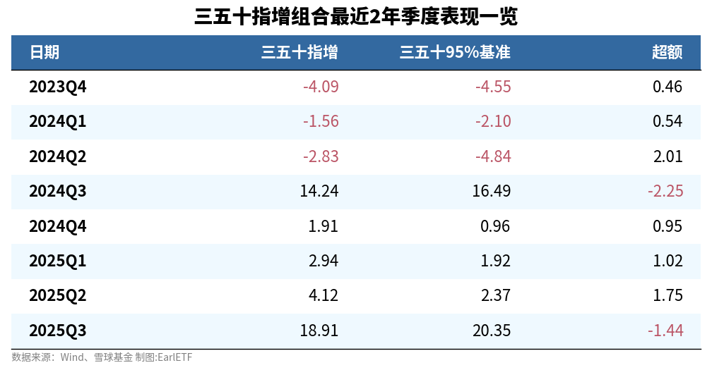 “三五十”等待周一加仓