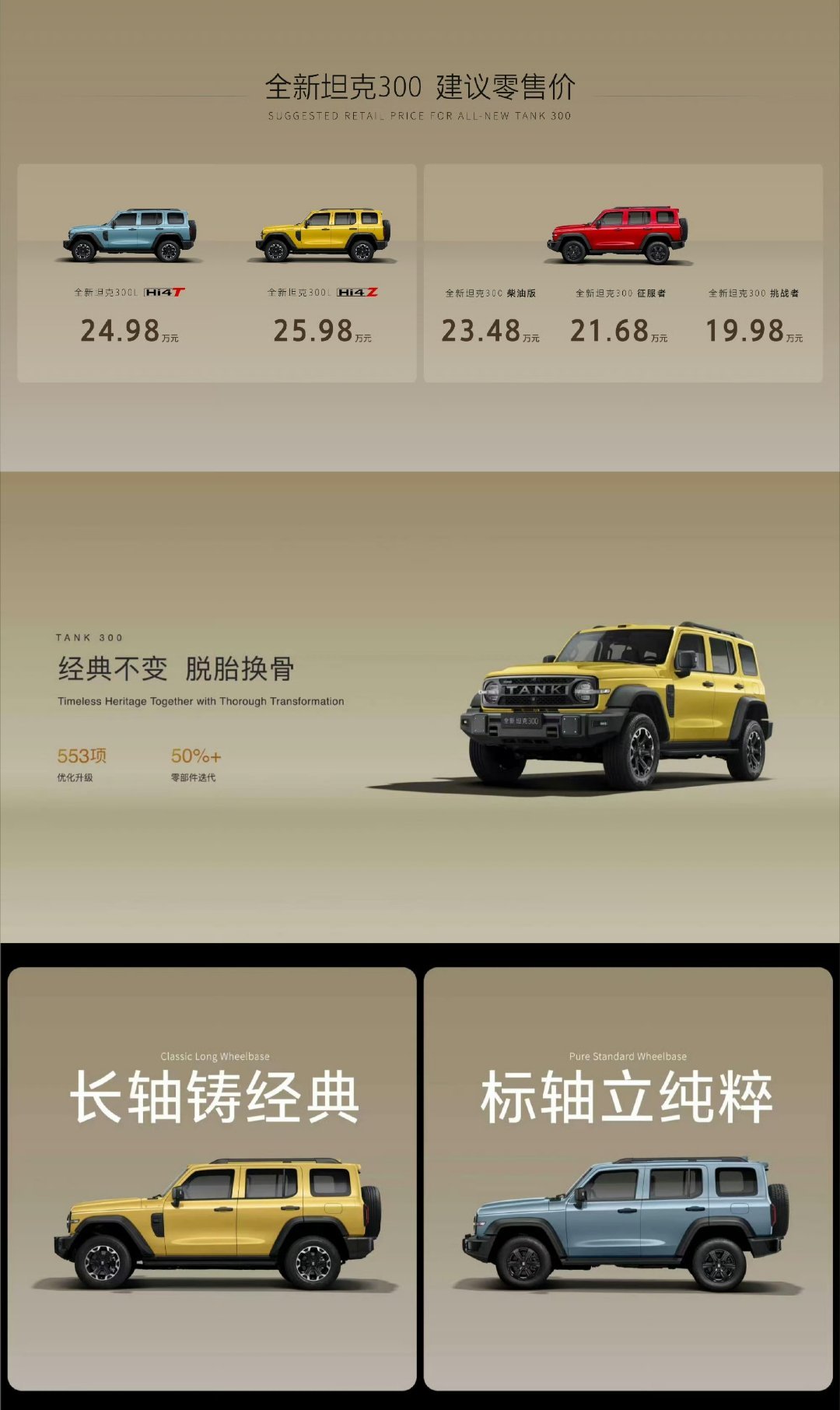全新坦克300正式上市，起步价19.98万起但我认为卖的最好的可能是顶配，长轴版