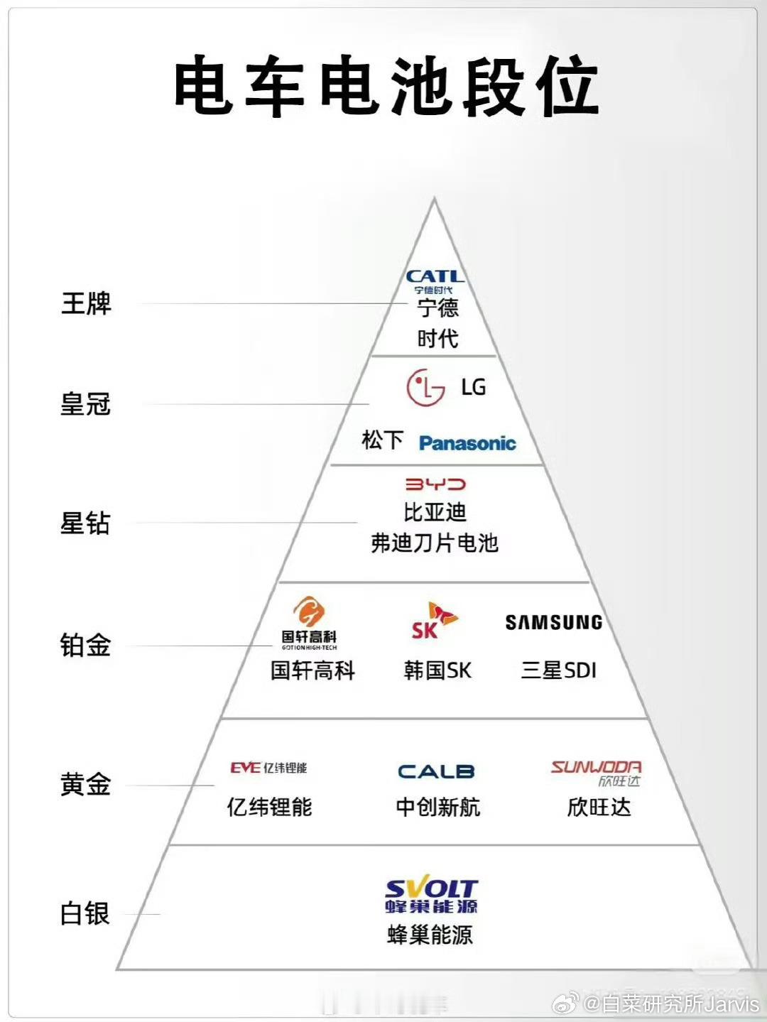 好图，先不说BYD直接第三档，另一家能生产兆瓦电池那家我好像都没找到啊[doge