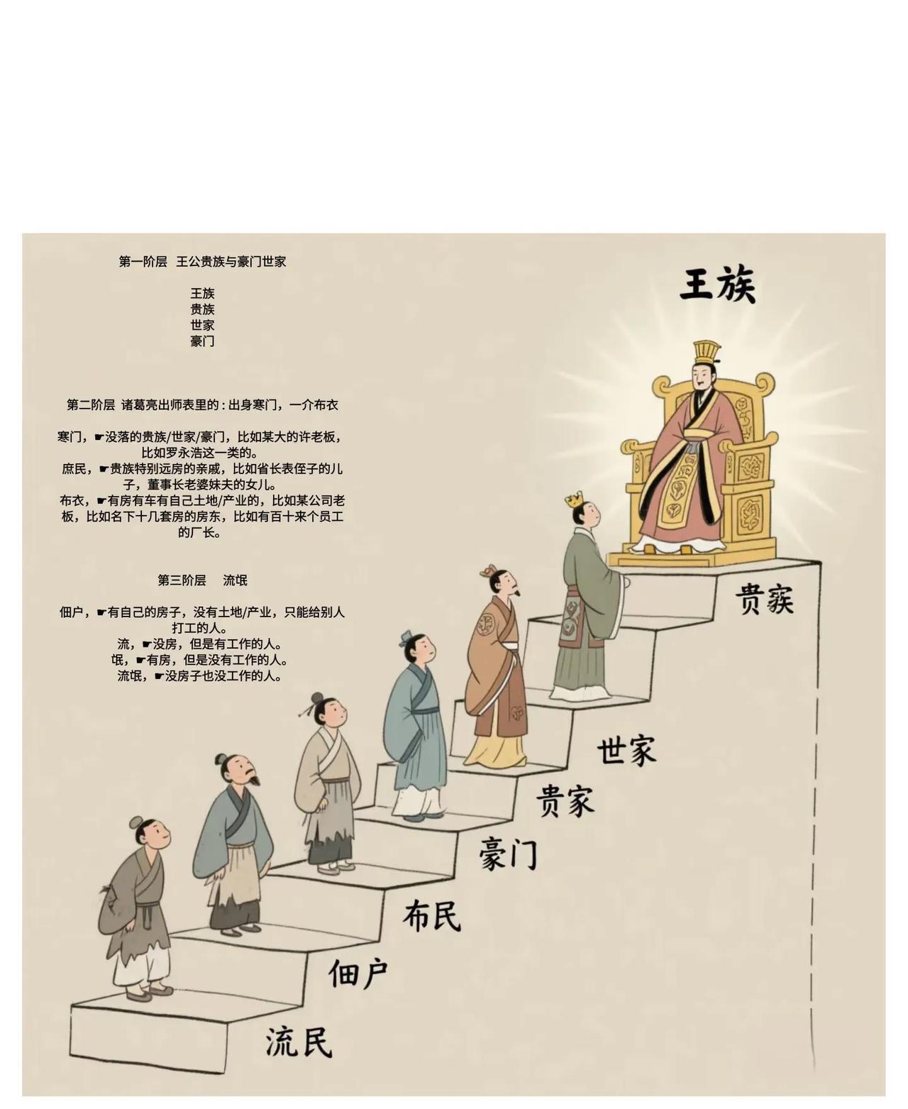 诸葛亮说的出身寒门可能和你想的不一样。