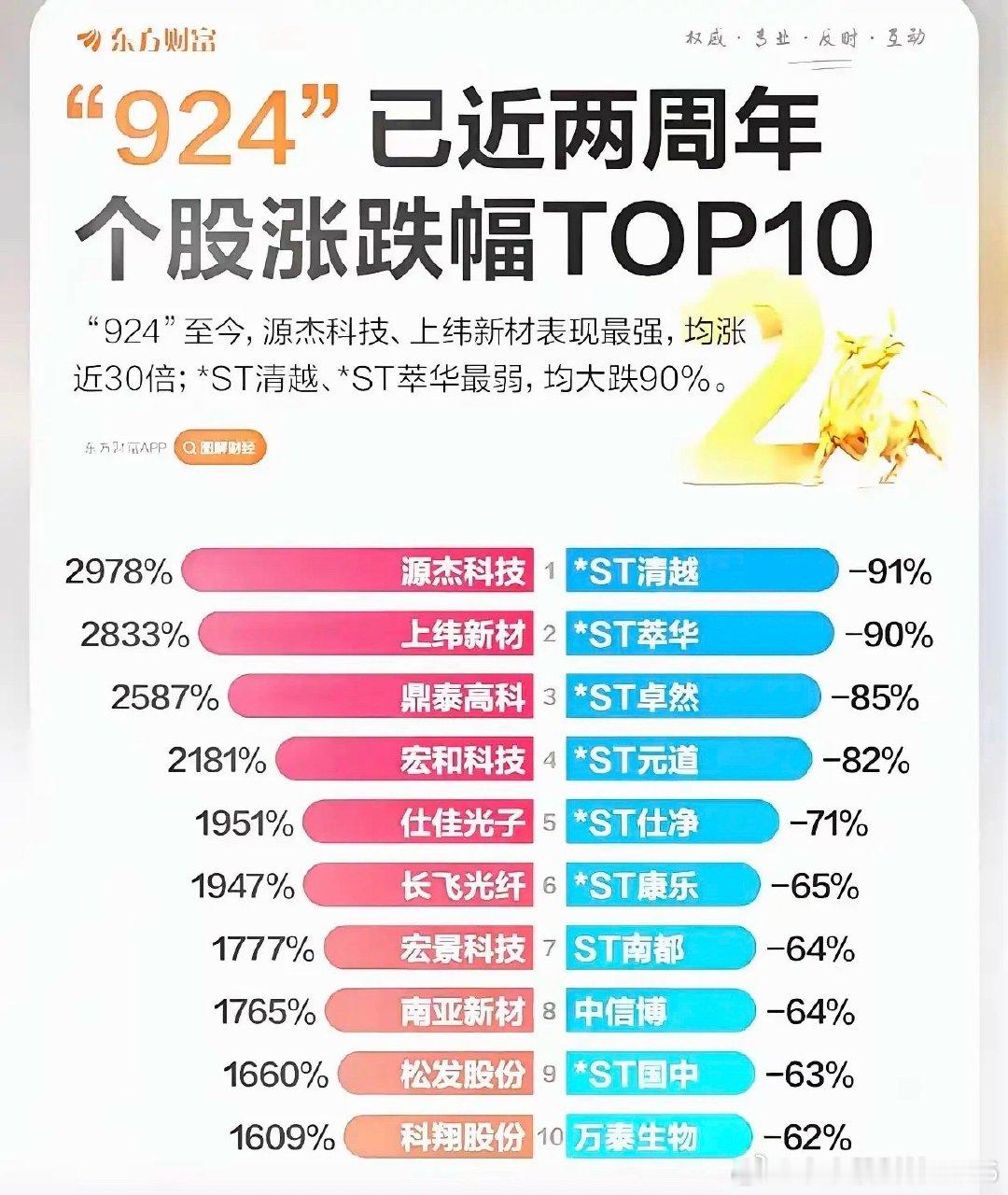 A股两年市值暴增47万亿，但有一半股票却还在跌，暴增的第一大原因是新股发行提速，