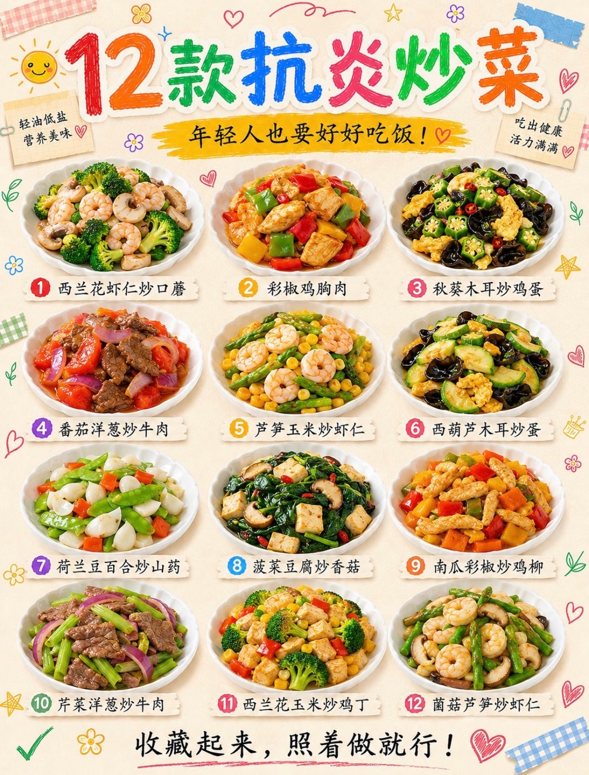 低炎症高能量的生活方式简单好记的抗炎六字口诀吃：少糖多菜，油换对甜饮料、糕点、白