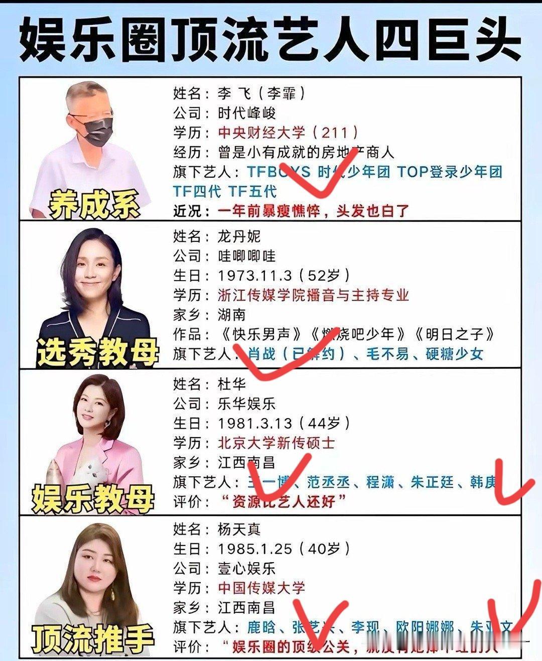 娱乐圈四大操盘手谁才是第一人？一、李飞（李霏）｜时代峰峻｜养成系开山人