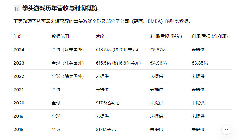 拳头游戏赚这么多，怎么连个英雄联盟世界都做不出来？