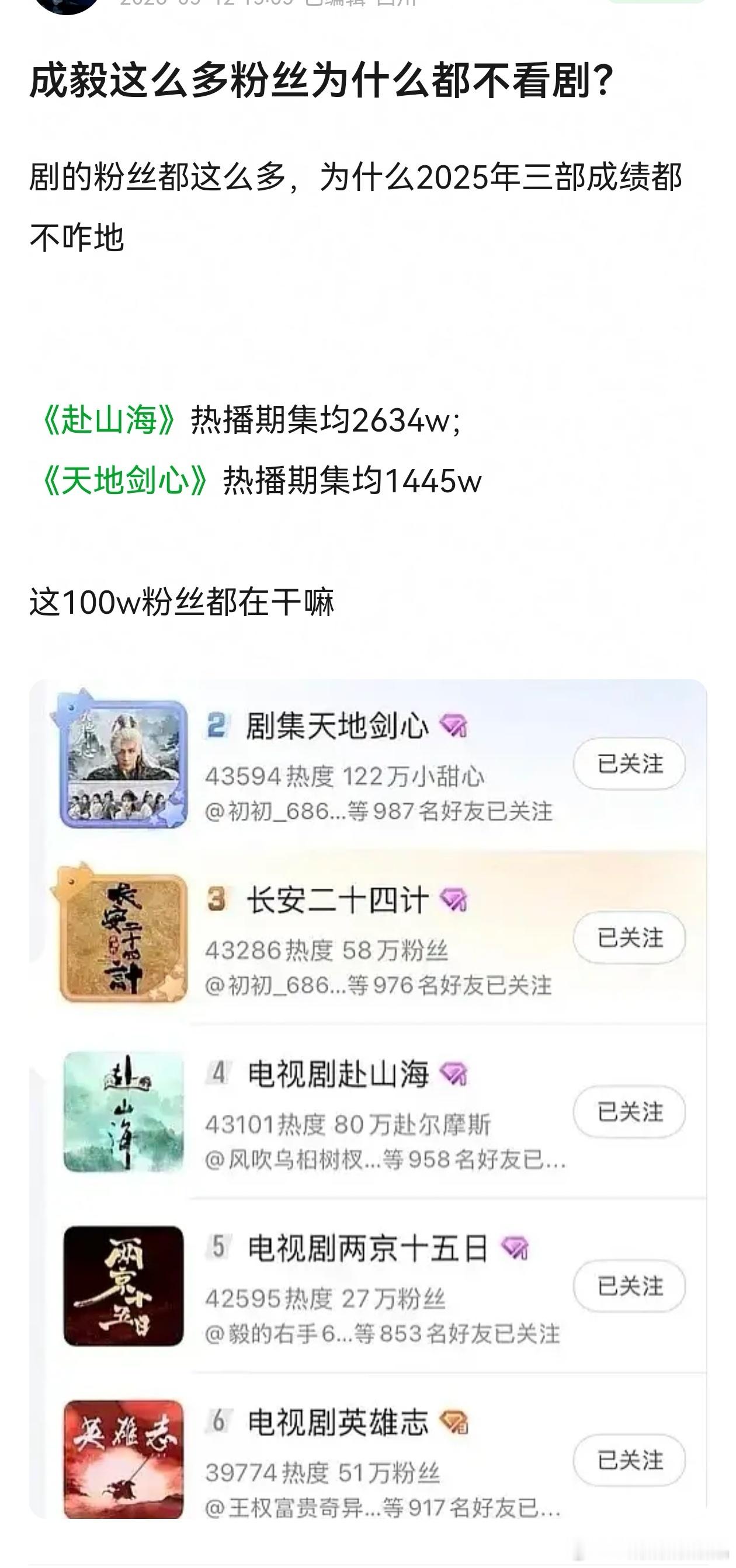 机器人怎么会看剧呢？下沉市场也没几个人讨论，剧官博转发数据比他本人转发数据还小，