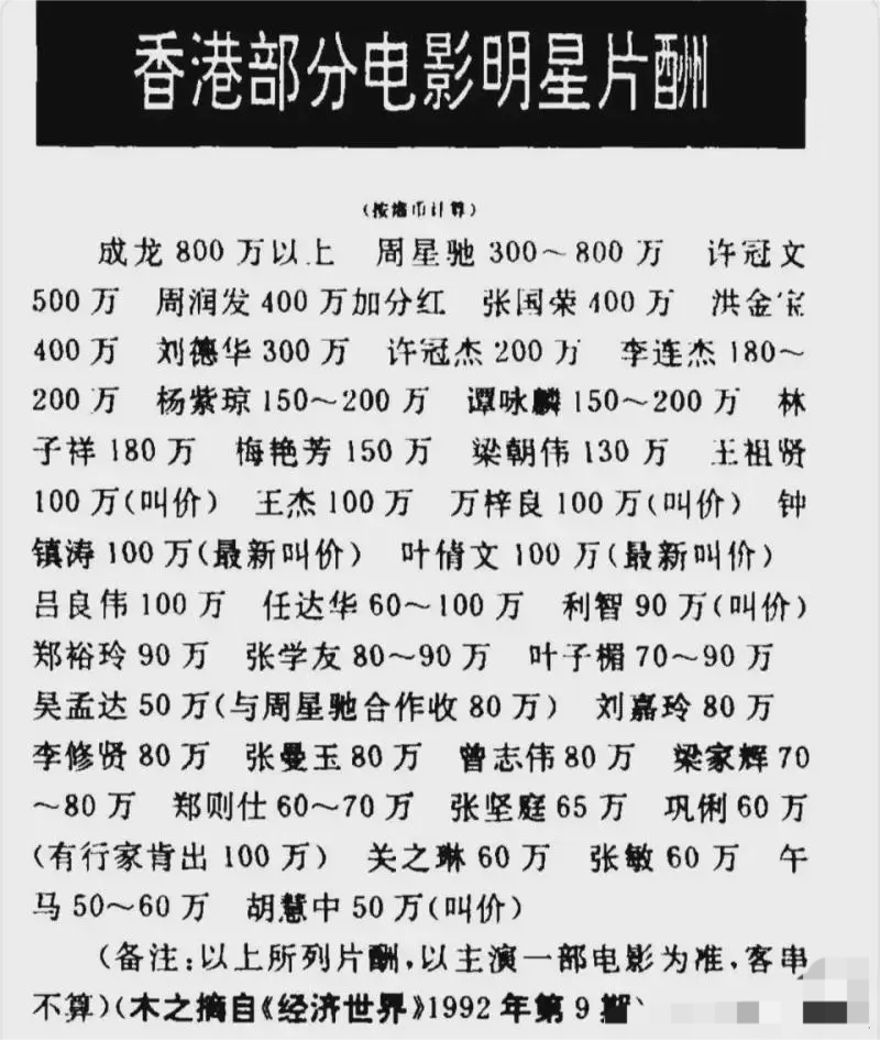 1992年香港影星片酬，谁最令人意想不到？