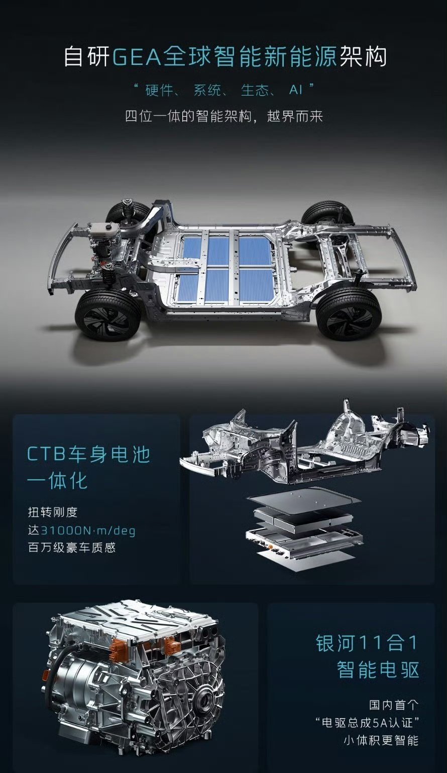 什么叫"吉利终于上CTB"了？2024年上市的老款银河E5，就已经是CTB了，难