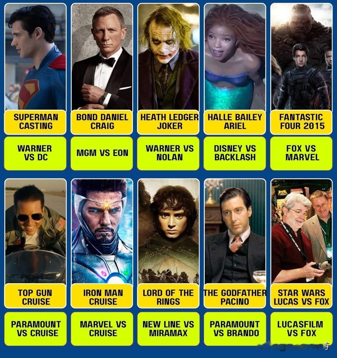 好莱坞十大抢星大战·精简版片方抢人之争，造就无数影史经典。以下是好莱坞十大