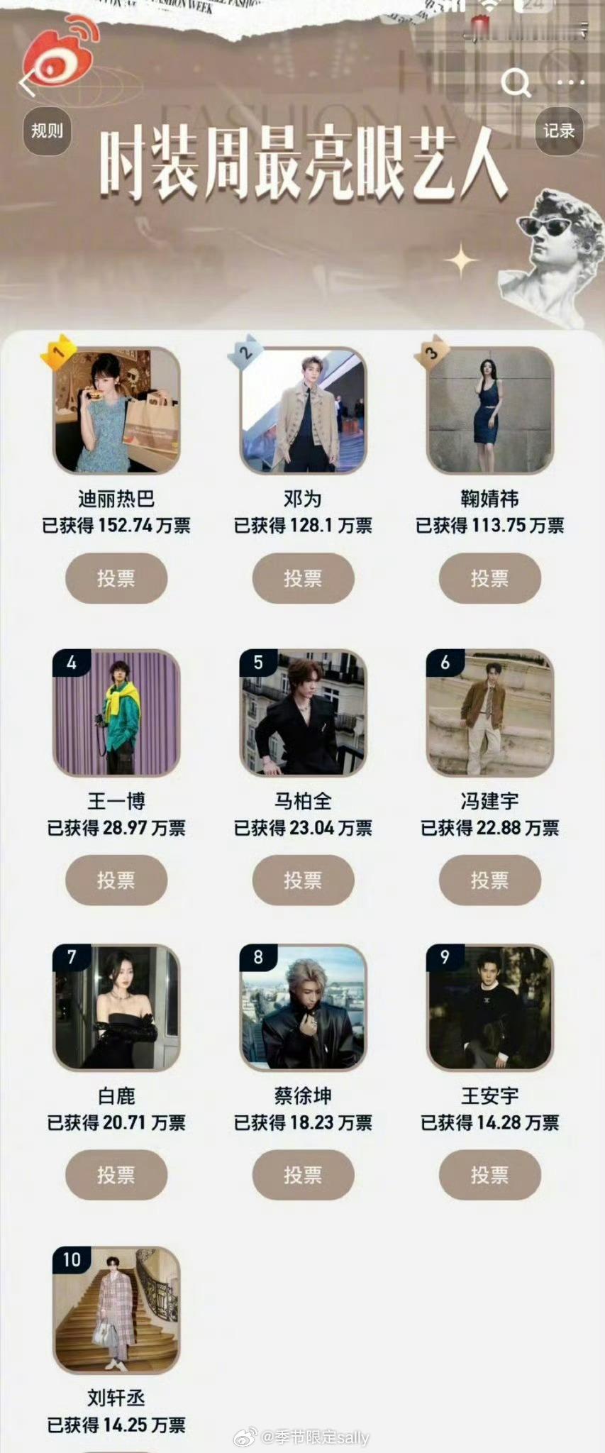 时装周最亮眼艺人票选TOP10迪丽热巴、邓为、鞠婧祎、王一博、马柏全