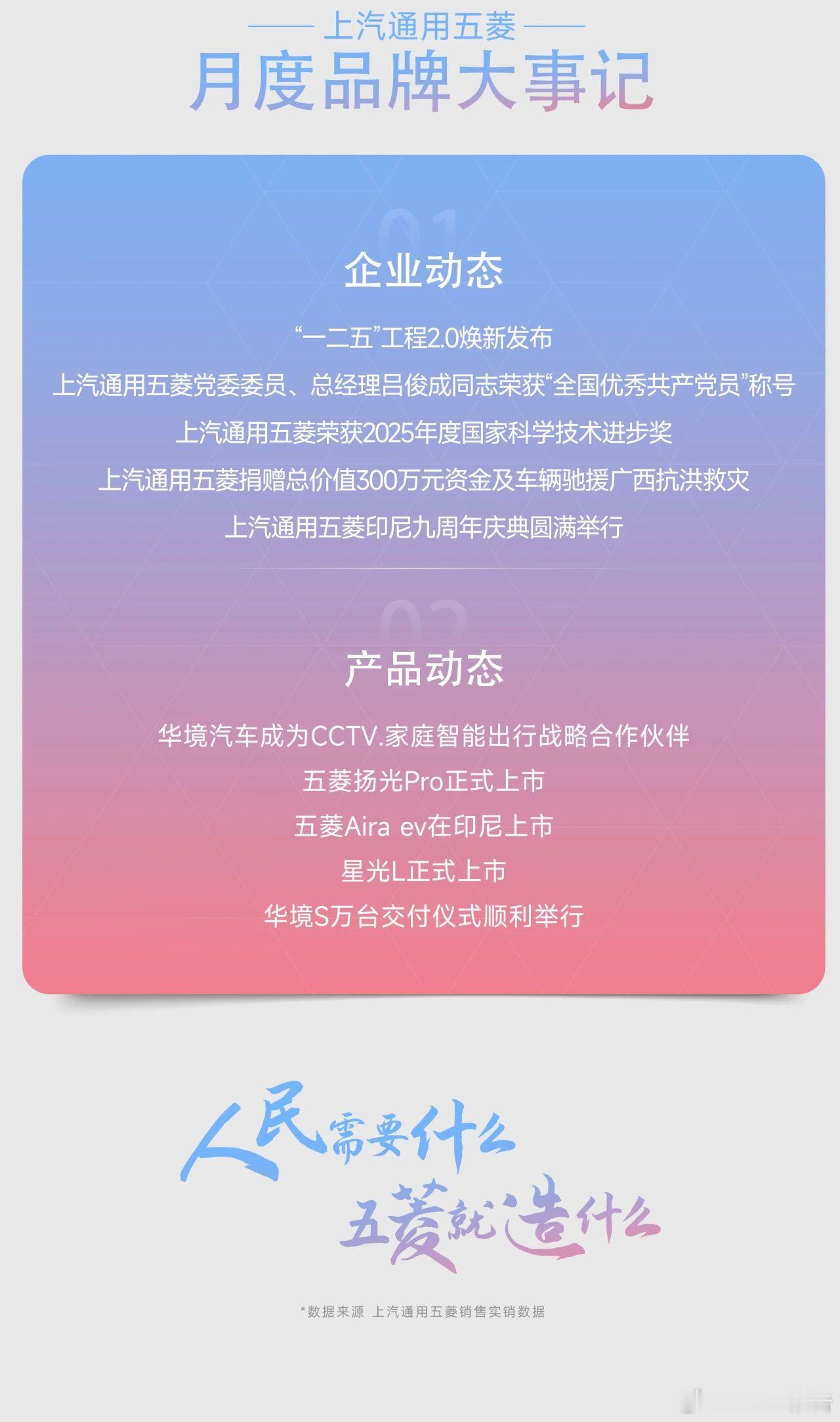 上汽通用五菱7月全球销量120050辆，海外出口累计突破20万。多家车企发布7月