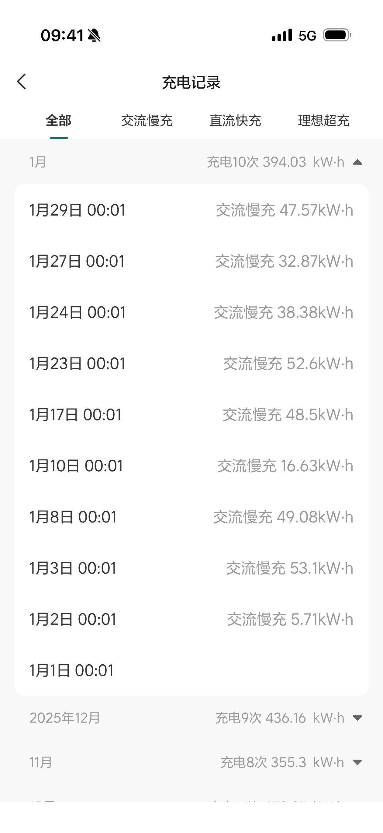 理想i82026年1月能耗费用。电网充入487度，共184.26元