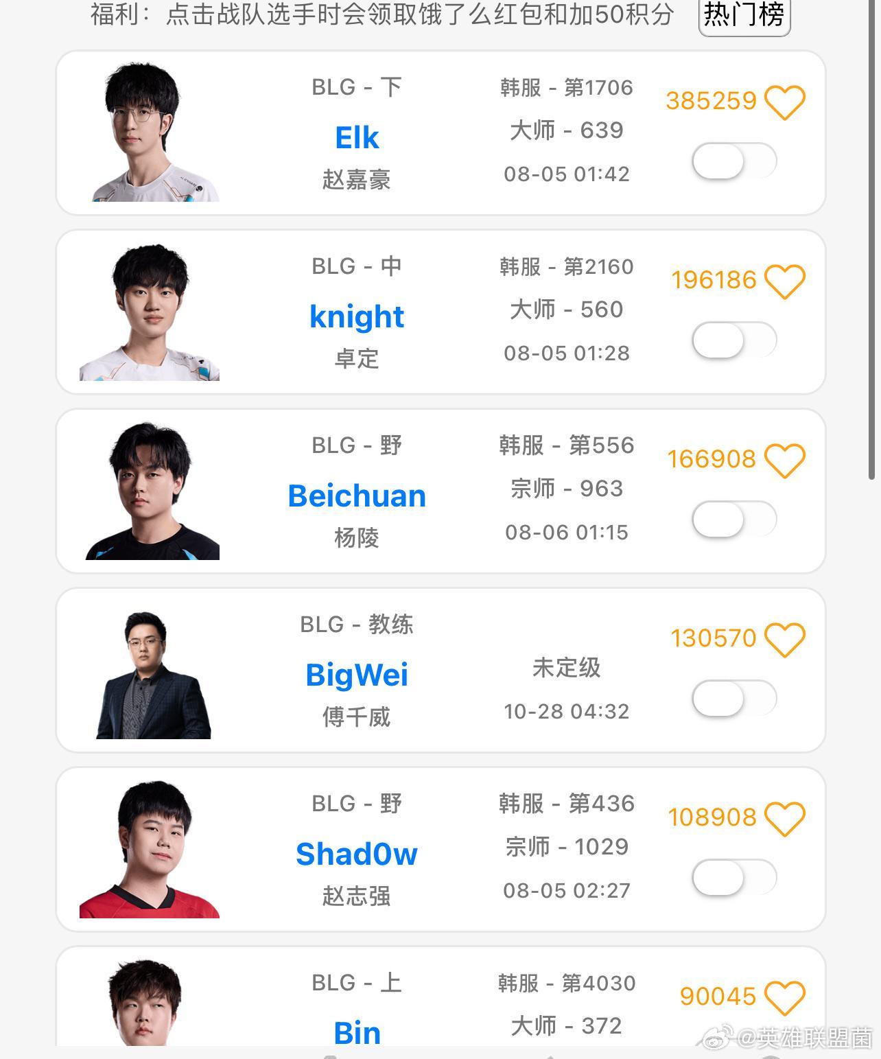 如何评价北川“因病休息”公告发出后连续Rank到凌晨一点[doge]为啥检查出病