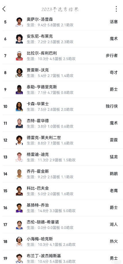 想问下波姐是怎么掉到19顺位的？波姐这个防守、篮板、三分球，是怎么掉到这个位置