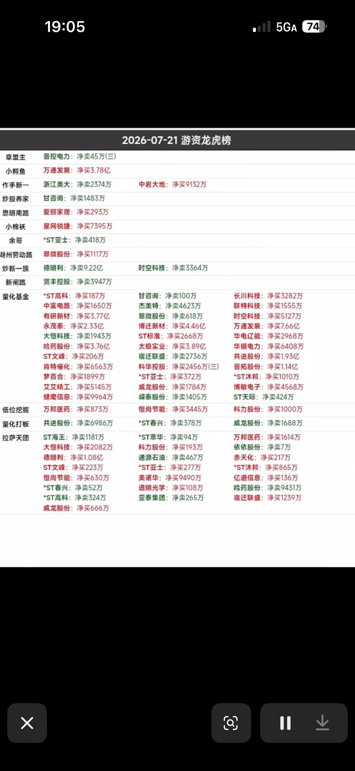 2026年7月21日游资龙虎榜分析，揭秘大资金动向！2026年7月21日游资