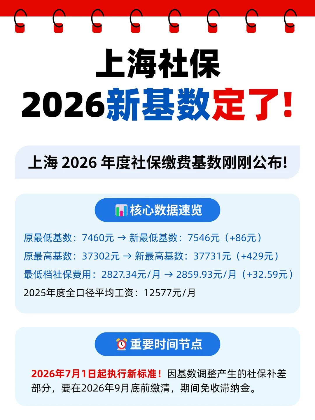 上海社保新基数确定了！💰